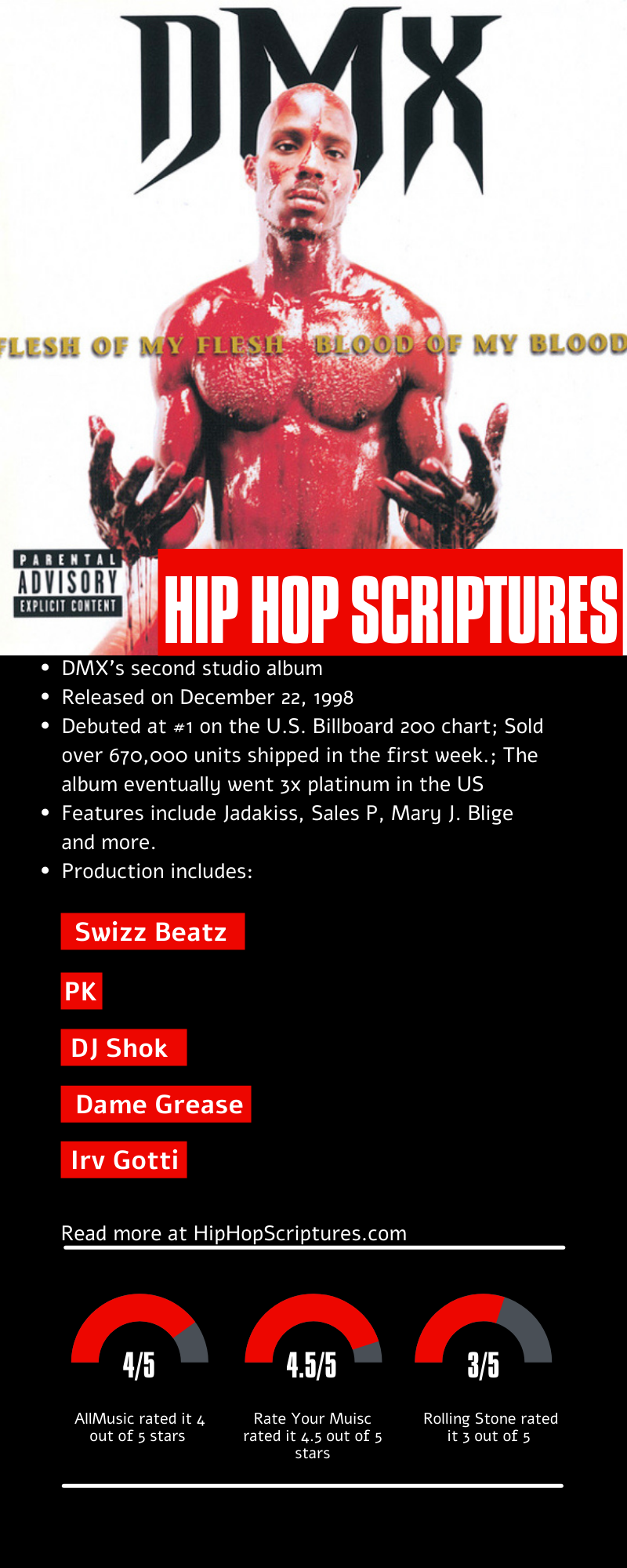 DMX's Flesh of My Flesh, Blood of My Blood Album Anniversary